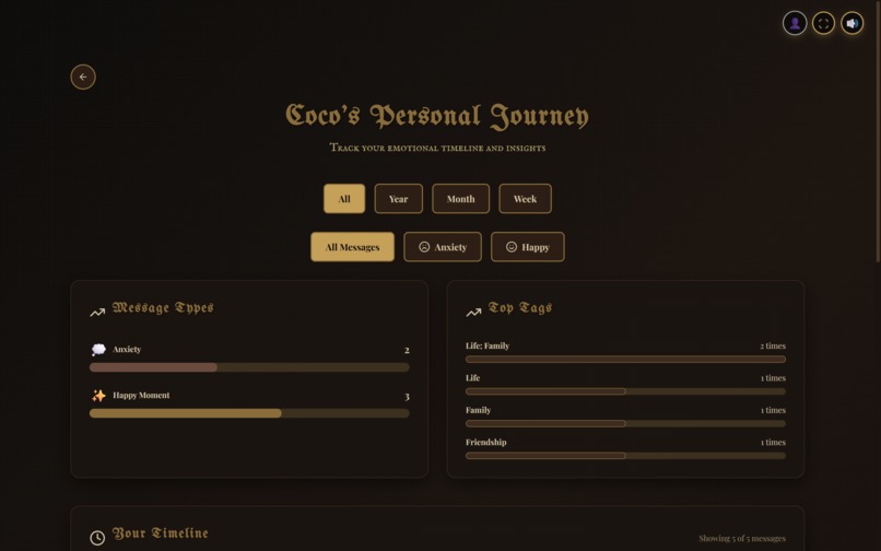 Personal Journey dashboard with message-type and top-tag statistics